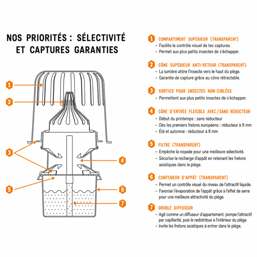 Piège sélectif frelons asiatiques GOOD4BEES