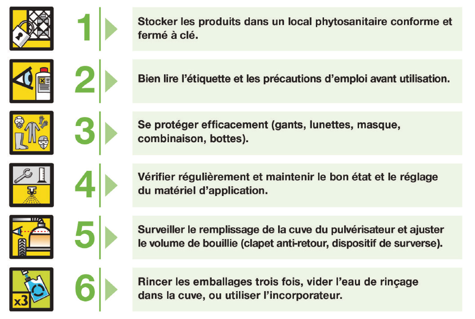 Bonnes pratiques phytopharmaceutiques avant l'application