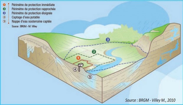 Forêt et eau : entre contraintes et contrats