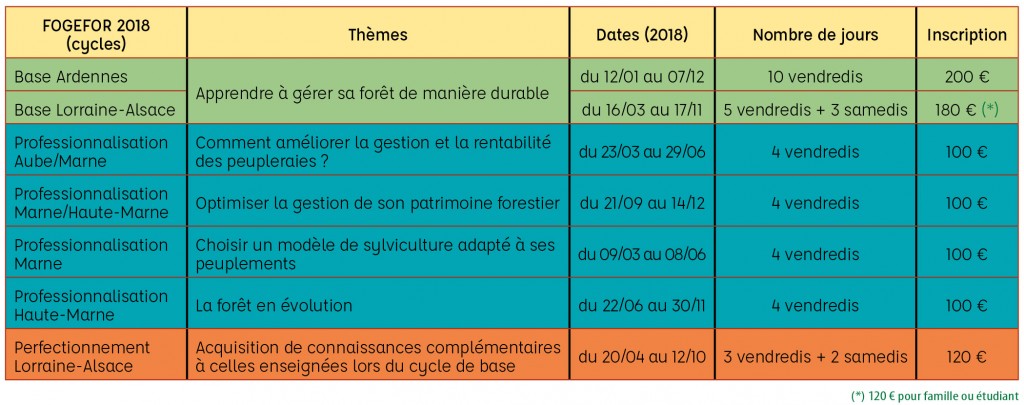 Apprendre à gérer sa forêt grâce aux FOGEFOR !