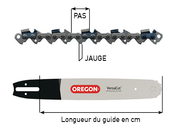 Tronçonnage : chaînes et guides de tronçonneuse - Zimmer